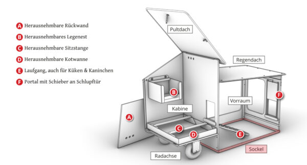 Sockel aus Aluminium am Vorraum des Compact-Star-Max